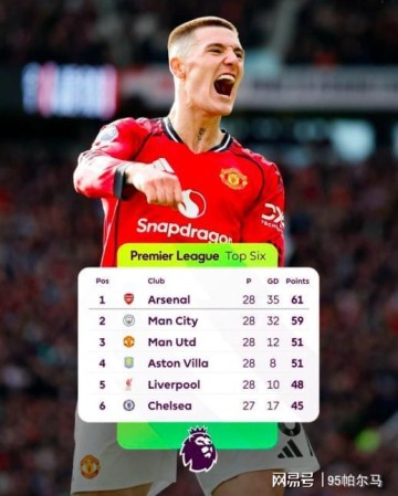 b体育官方网站-从水货到大腿，8500万先生开窍了？稳定首发位置才是进步