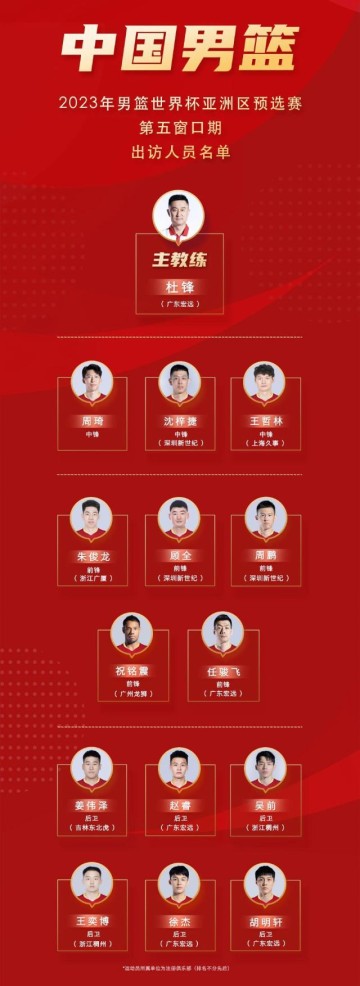 b体育-杜锋解释男篮14人名单出炉过程 窗口期力争全胜