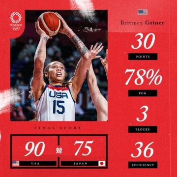 b体育平台-奥运舞台戏耍对手 争议背后是美国女篮的绝对碾压